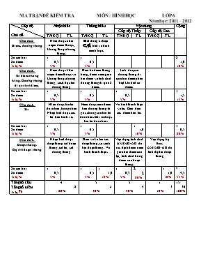 Đề kiểm tra Môn Hình học lớp 6 năm học 2011  2012